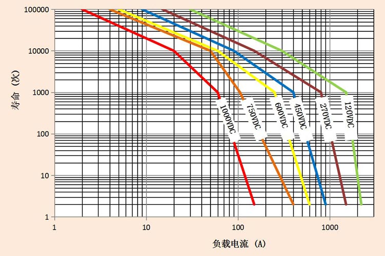 DH100 DH100直流高压接触器 高压直流接触器 DH100 DH100直流高压接触器