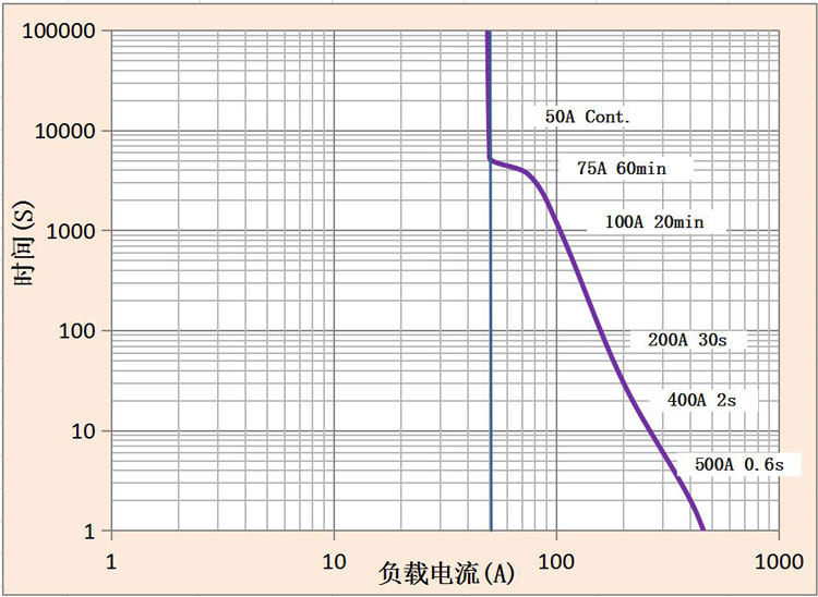DH50 DH50直流高压接触器 高压直流接触器 DH50 DH50直流高压接触器