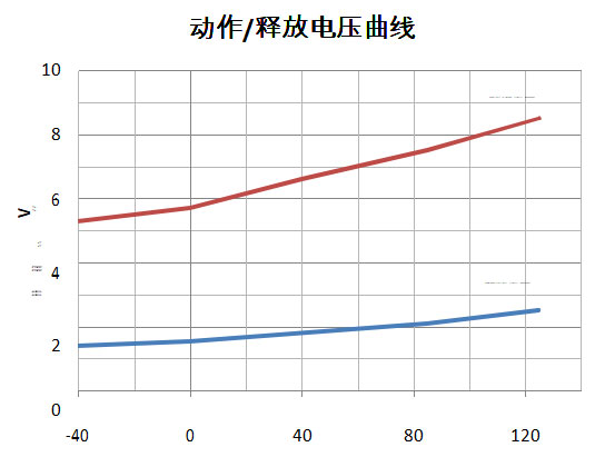 DHC100 DHC100 产品规格图片 高压直流接触器 DHC100 DHC100 产品规格图片