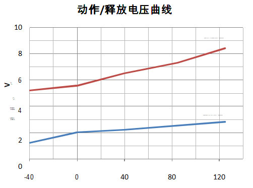 DHC150 DHC150 产品规格图片 高压直流接触器 DHC150 DHC150 产品规格图片