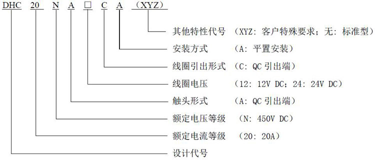 DHC20 产品型号释义 高压直流接触器 DHC20 产品型号释义