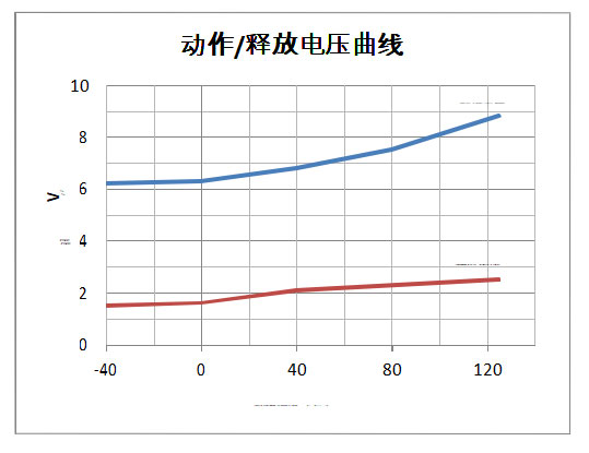 DHC20 DHC20 产品规格图片 高压直流接触器 DHC20 DHC20 产品规格图片