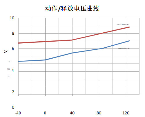 DHC200 DHC200 产品规格图片 高压直流接触器 DHC200 DHC200 产品规格图片