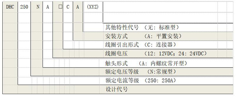 DHC250 产品型号释义 高压直流接触器 DHC250 产品型号释义