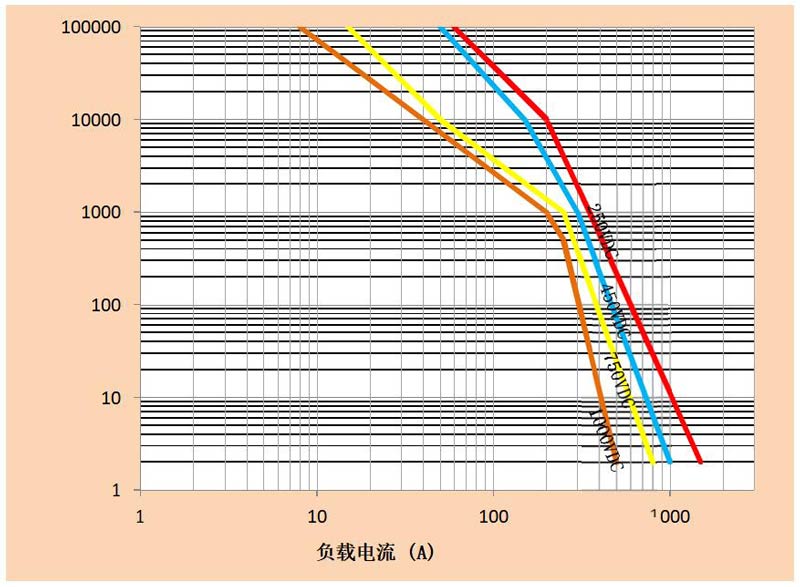 DHC250 DHC250 产品规格图片 高压直流接触器 DHC250 DHC250 产品规格图片