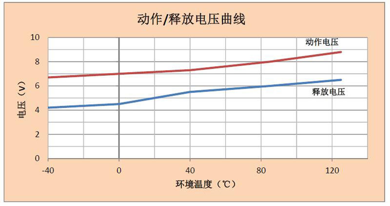 DHC350P DHC350P 产品规格图片 高压直流接触器 DHC350P DHC350P 产品规格图片