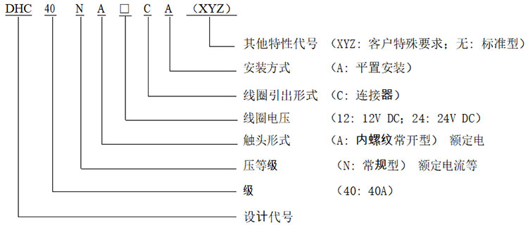 DHC40 产品型号释义 高压直流接触器 DHC40 产品型号释义