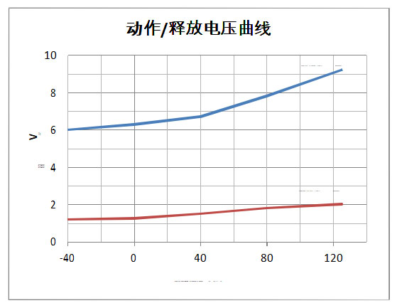 DHC40 DHC40 产品规格图片 高压直流接触器 DHC40 DHC40 产品规格图片