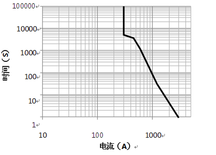 DHC400 耐受能力曲线 高压直流接触器 DHC400 耐受能力曲线