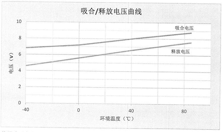 DHC500P DHC500P 产品规格图片 高压直流接触器 DHC500P DHC500P 产品规格图片