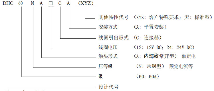 DHC60 产品型号释义 高压直流接触器 DHC60 产品型号释义