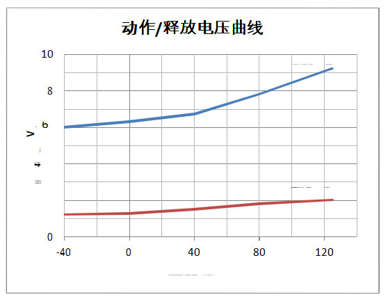 DHC60 DHC60 产品规格图片 高压直流接触器 DHC60 DHC60 产品规格图片