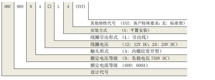 DHC600 产品型号释义 高压直流接触器 DHC600 产品型号释义