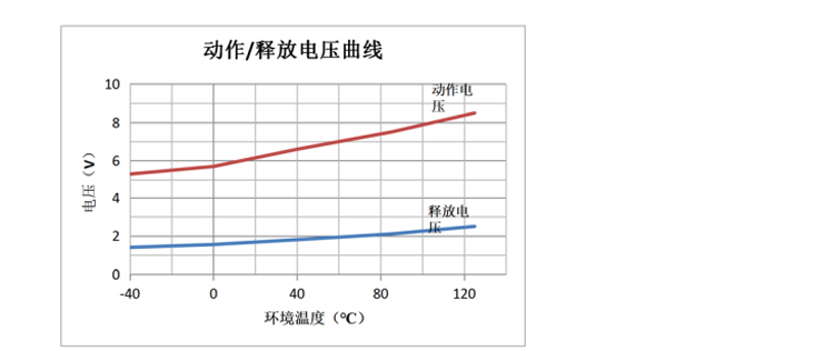 DHC600 DHC600 产品规格图片 高压直流接触器 DHC600 DHC600 产品规格图片