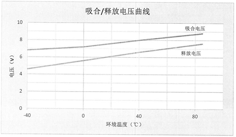 DHC600P DHC600P 产品规格图片 高压直流接触器 DHC600P DHC600P 产品规格图片