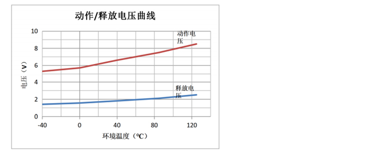 DHC800 DHC800 产品规格图片 高压直流接触器 DHC800 DHC800 产品规格图片
