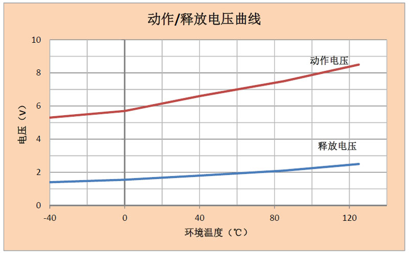 DHCH300 DHCH300 产品规格图片 高压直流接触器 DHCH300 DHCH300 产品规格图片