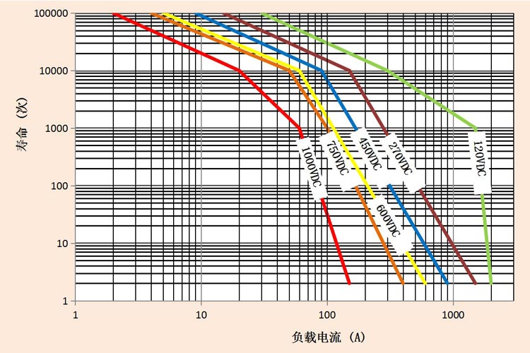 DHV100 DHV100无极性接触器 高压直流接触器 DHV100 DHV100无极性接触器