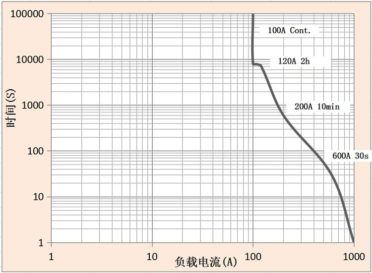DHV100 DHV100无极性接触器 高压直流接触器 DHV100 DHV100无极性接触器