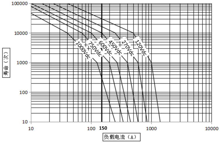 DHV150 DHV150无极性接触器 高压直流接触器 DHV150 DHV150无极性接触器