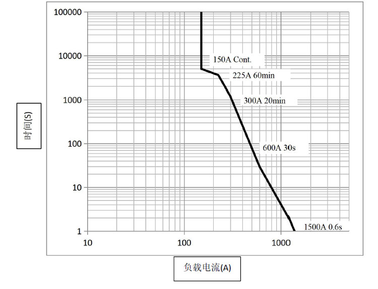 DHV150 DHV150无极性接触器 高压直流接触器 DHV150 DHV150无极性接触器