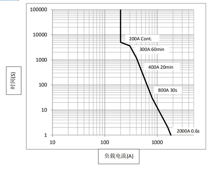 DHV200 DHV200无极性接触器 高压直流接触器 DHV200 DHV200无极性接触器