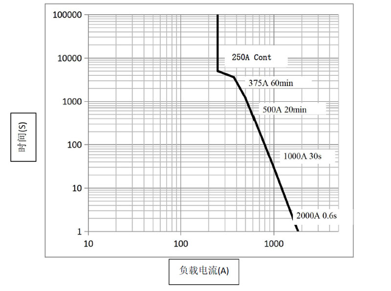 DHV250 DHV250无极性接触器 高压直流接触器 DHV250 DHV250无极性接触器