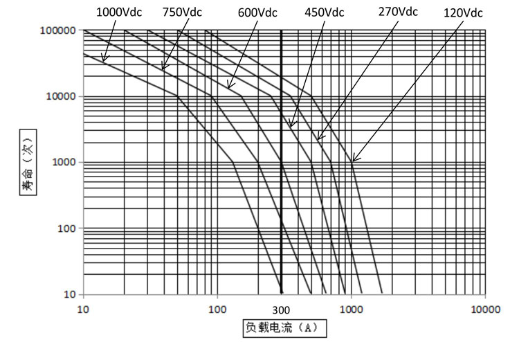 DHV300 DHV300无极性接触器 高压直流接触器 DHV300 DHV300无极性接触器