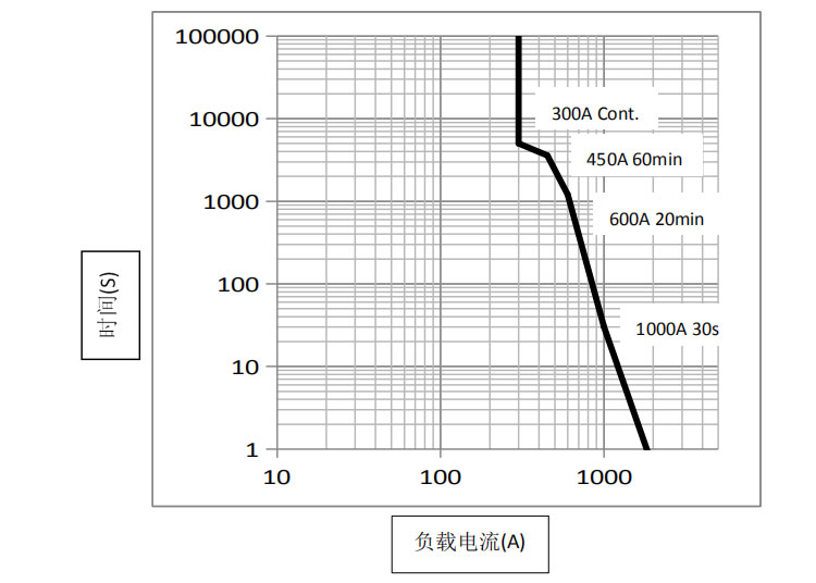 DHV300 DHV300无极性接触器 高压直流接触器 DHV300 DHV300无极性接触器