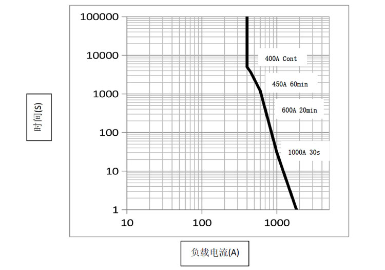 DHV400 DHV400无极性接触器 高压直流接触器 DHV400 DHV400无极性接触器