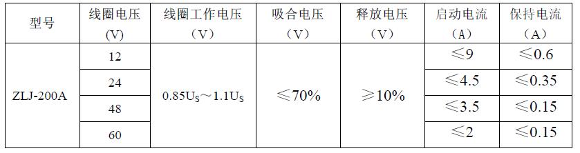 ZLJ-200A ZLJ-200A 产品规格图片 低压直流接触器 ZLJ-200A ZLJ-200A 产品规格图片