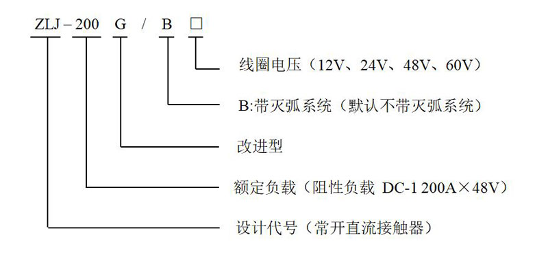 ZLJ-200G 产品型号释义 低压直流接触器 ZLJ-200G 产品型号释义