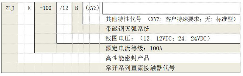 ZLJK-100 ZLJK-100 产品规格图片 低压直流接触器 ZLJK-100 ZLJK-100 产品规格图片