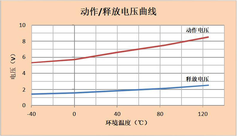 ZLJK-100 ZLJK-100 产品规格图片 低压直流接触器 ZLJK-100 ZLJK-100 产品规格图片