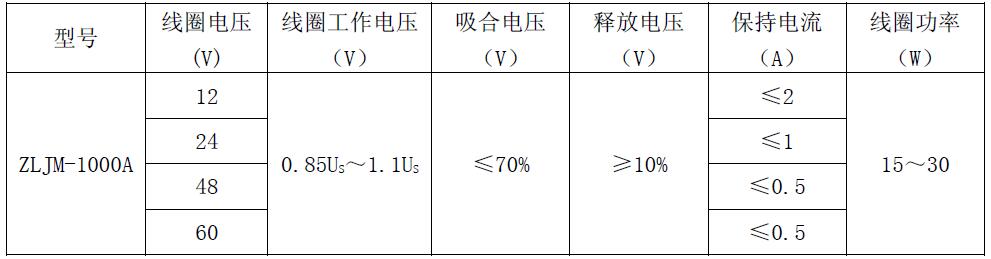 ZLJM-1000A ZLJM-1000A 产品规格图片 低压直流接触器 ZLJM-1000A ZLJM-1000A 产品规格图片