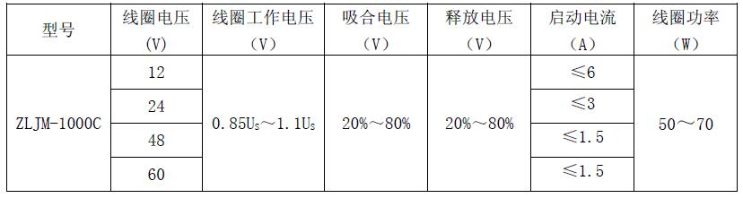 ZLJM-1000C ZLJM-1000C 产品规格图片 低压直流接触器 ZLJM-1000C ZLJM-1000C 产品规格图片