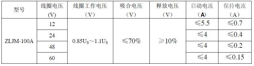 ZLJM-100A ZLJM-100A 产品规格图片 低压直流接触器 ZLJM-100A ZLJM-100A 产品规格图片