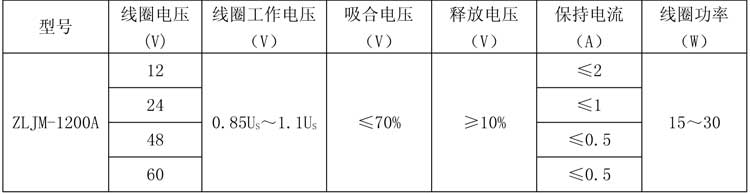 ZLJM-1200A ZLJM-1200A 产品规格图片 低压直流接触器 ZLJM-1200A ZLJM-1200A 产品规格图片