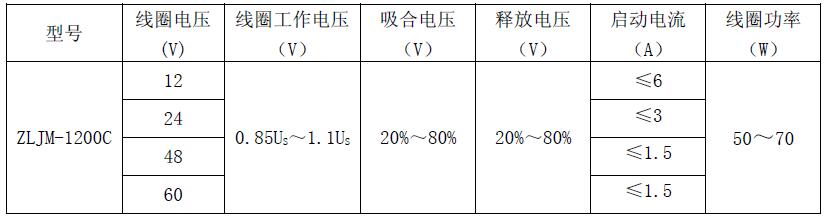 ZLJM-1200C ZLJM-1200C 产品规格图片 低压直流接触器 ZLJM-1200C ZLJM-1200C 产品规格图片