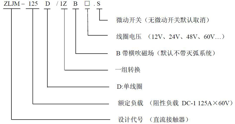 ZLJM-125D 1Z 产品型号释义 低压直流接触器 ZLJM-125D 1Z 产品型号释义