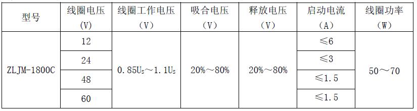 ZLJM-1800C ZLJM-1800C 产品规格图片 低压直流接触器 ZLJM-1800C ZLJM-1800C 产品规格图片