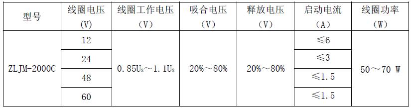 ZLJM-2000C ZLJM-2000C 产品规格图片 低压直流接触器 ZLJM-2000C ZLJM-2000C 产品规格图片