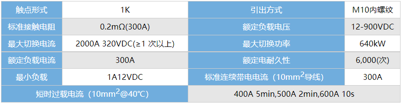 高压直流接触器ADH300-E